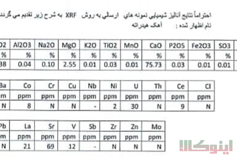 فروش ویژه آهک هیدراته با اکتیو و دانه بندی عالی
