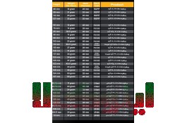 پرفیوم بطری پت و درب بطری 