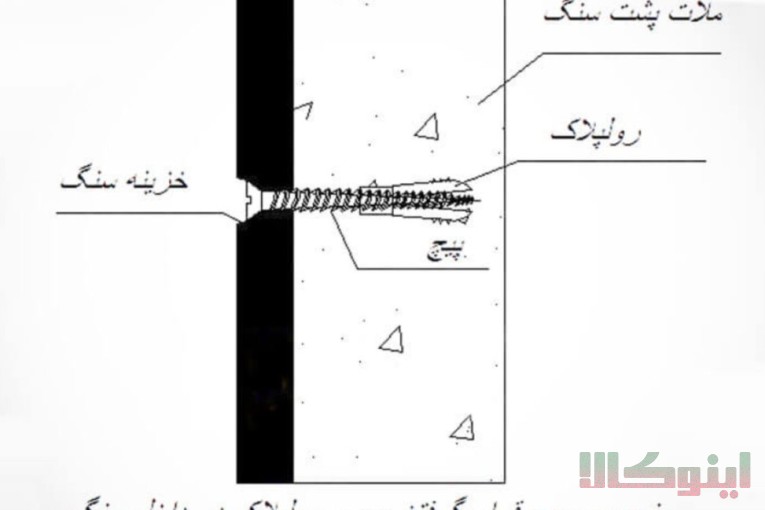 شستشوی نما و نماشویی جهان فرود  - پیچ و رولپلاک نما
